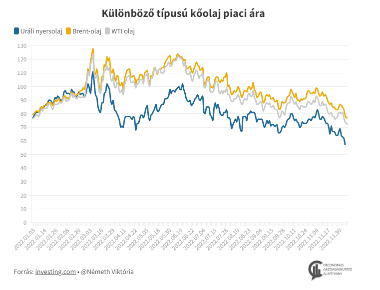 Oeconomus Gazdaságkutató Alapítvány