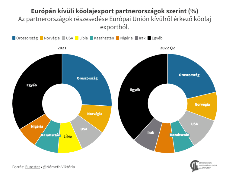 Oeconomus Gazdaságkutató Alapítvány