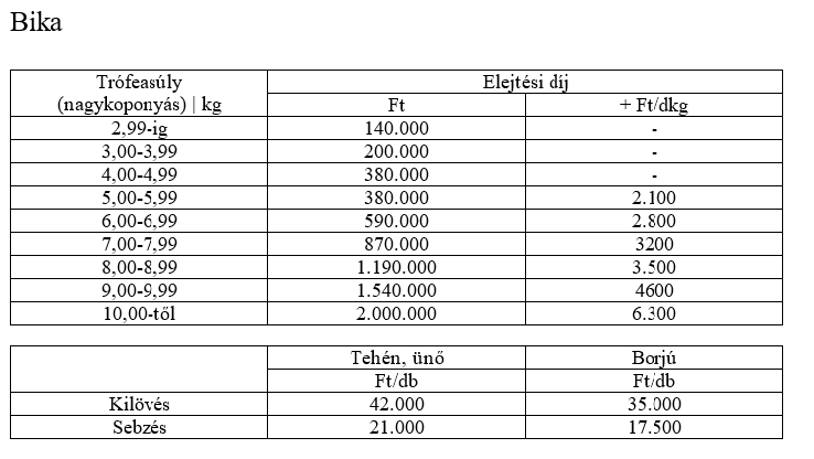 Forrás: ipolyerdo.hu