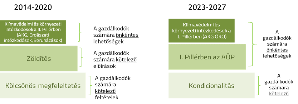 kap-változások_2023-tól02