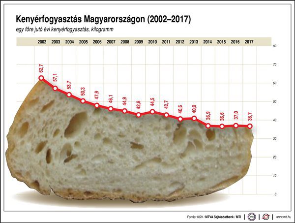 gy alakult a keny r fogyaszt i ra az elm lt vekben Agrotrend