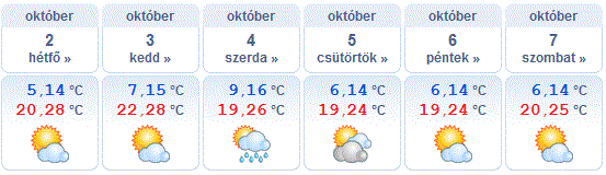 Október első hetében is folytatódik a nyugodt, túlnyomóan napos idő