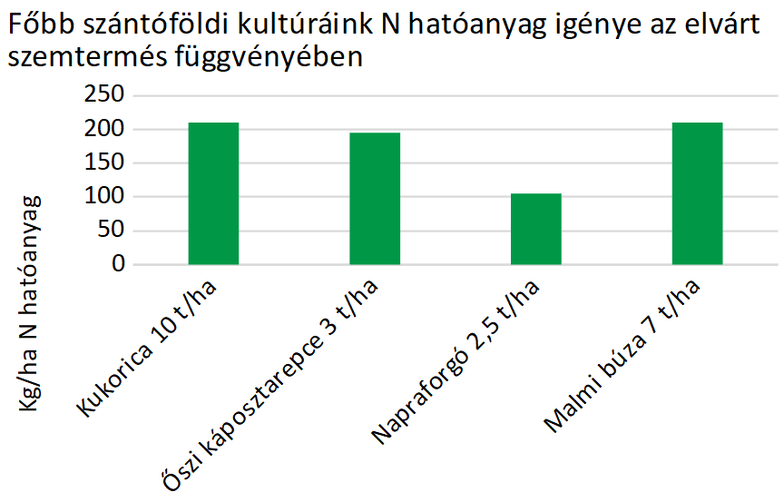 Az UAN oldatok hatóanyagszabályozásának fontossága – Jön az N-UP!