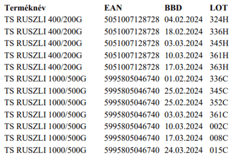 Nébih figyelmeztetés: Kerüld az érintett élelmiszereket!