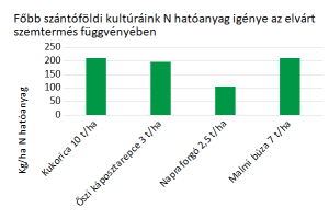 Megérkezett az N-UP!