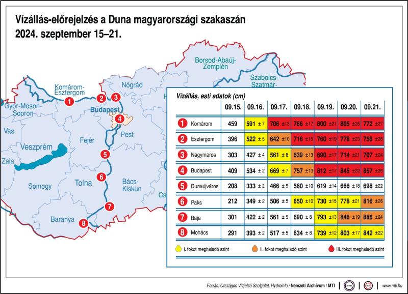 Vízállás-előrejelzés a Duna magyarországi szakaszán, 2024. szeptember 15-21.
