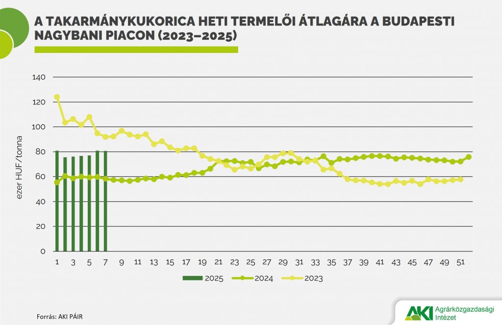 Takarmánykukorica_2025/4