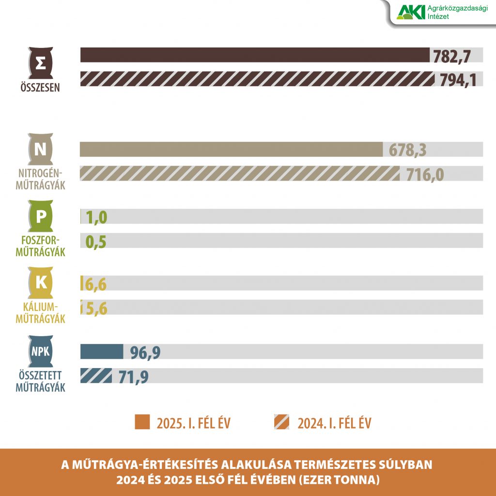 Mutragya 2025_03_Műtrágya Műtrágya_2025_3