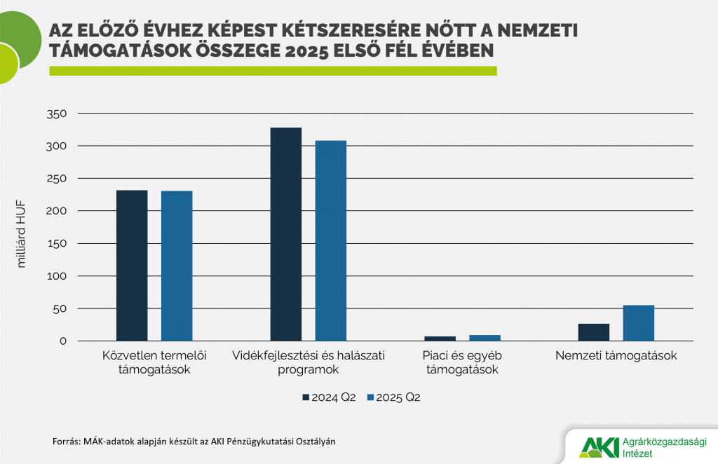 Nemzeti_támogatások