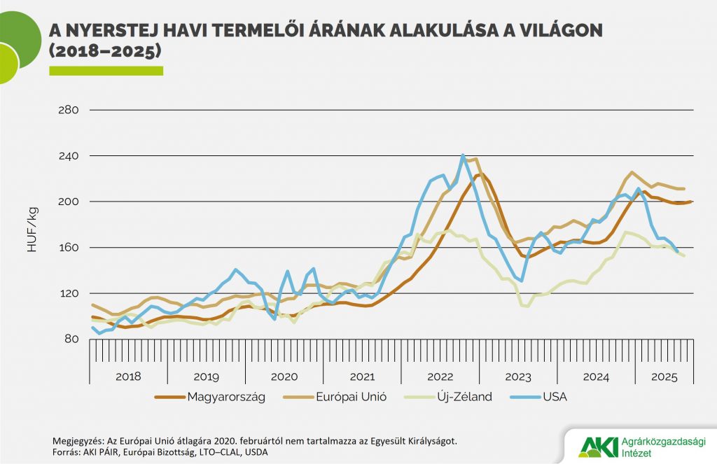 Nyerstej_ára Nyerstej_ára