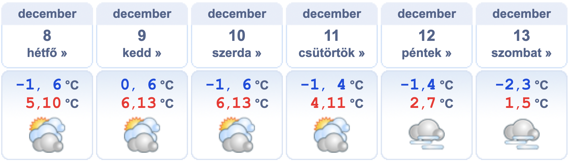Heti időjárás előrejelzés 2025.12.08. – 2025.12.13.