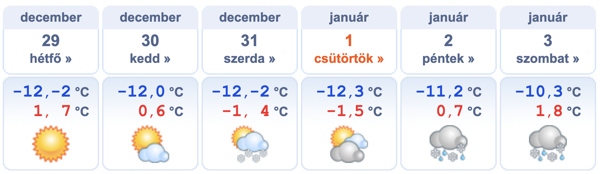 Heti időjárás előrejelzés 2025.12.29. – 2026.01.03.