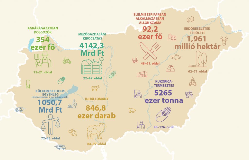 Megjelent az agrárgazdaság 2024. évi eredményeit összegző zsebkönyv