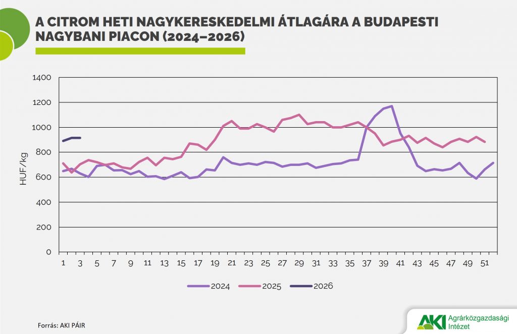Drágább lett a citrom és a mandarin a hazai piacon