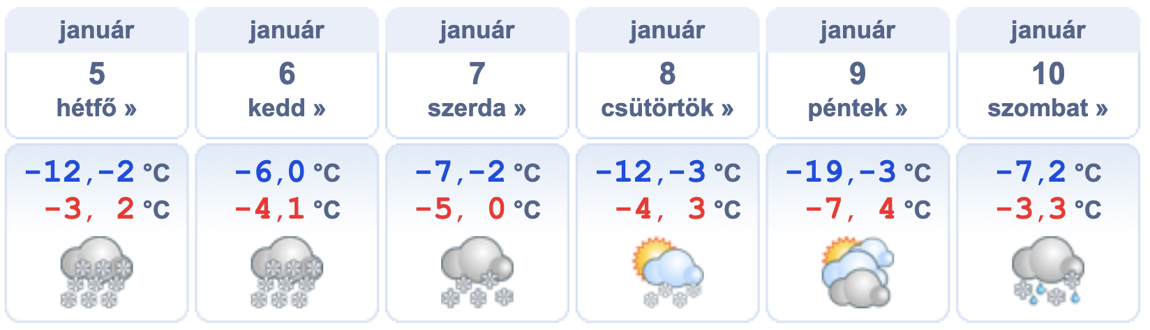 Heti időjárás előrejelzés 2026.01.05. – 2026.01.10.