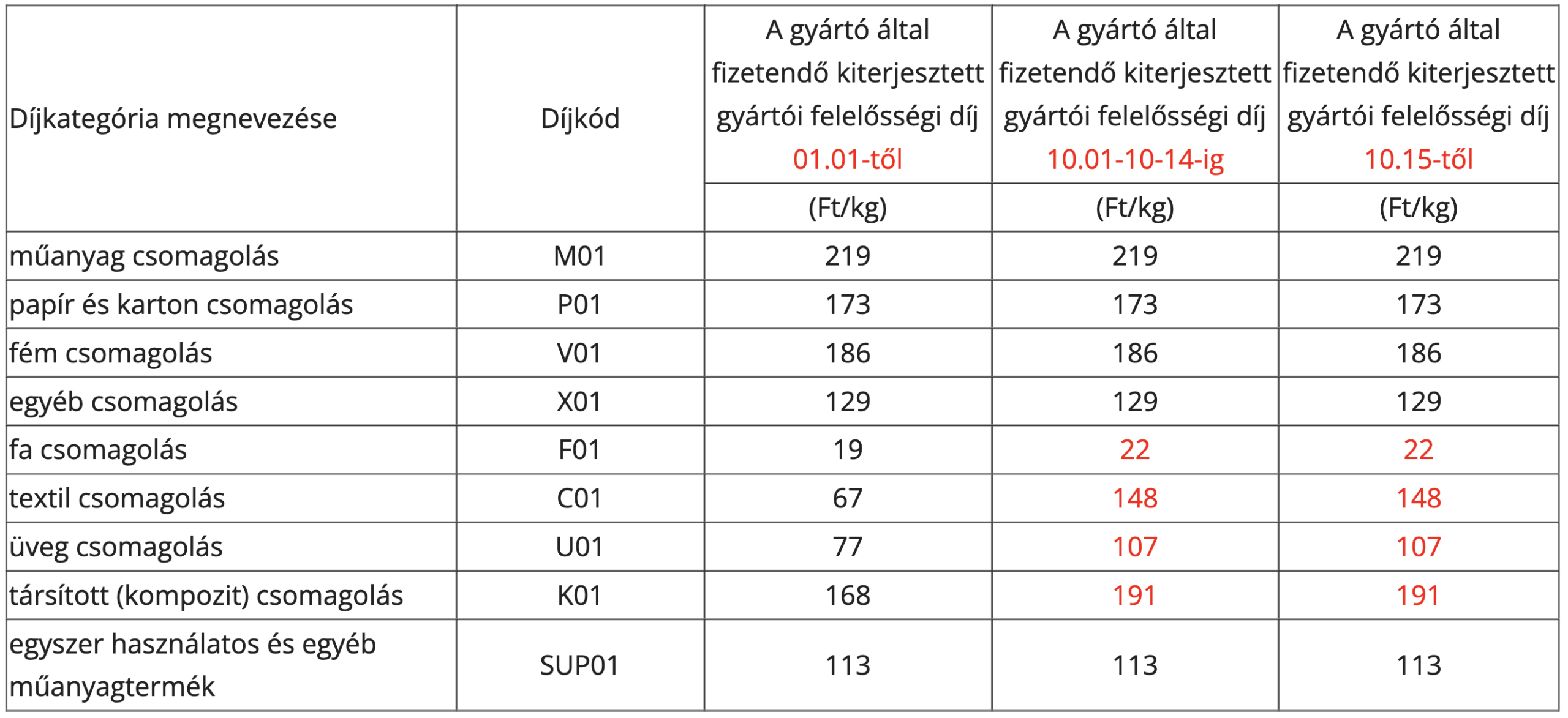 Őstermelők figyelem, már nyitva van az EPR bevallás felület