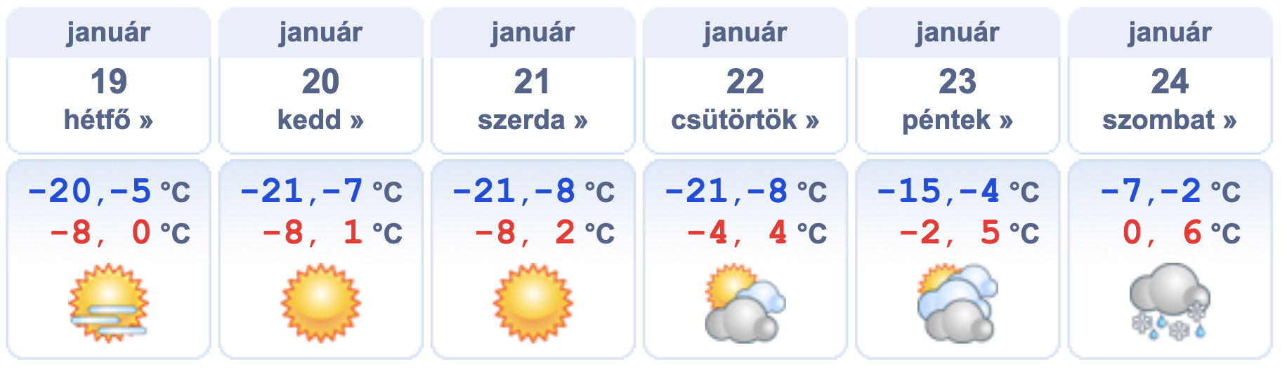 Heti időjárás előrejelzés 2026.01.19. – 2026.01.24.