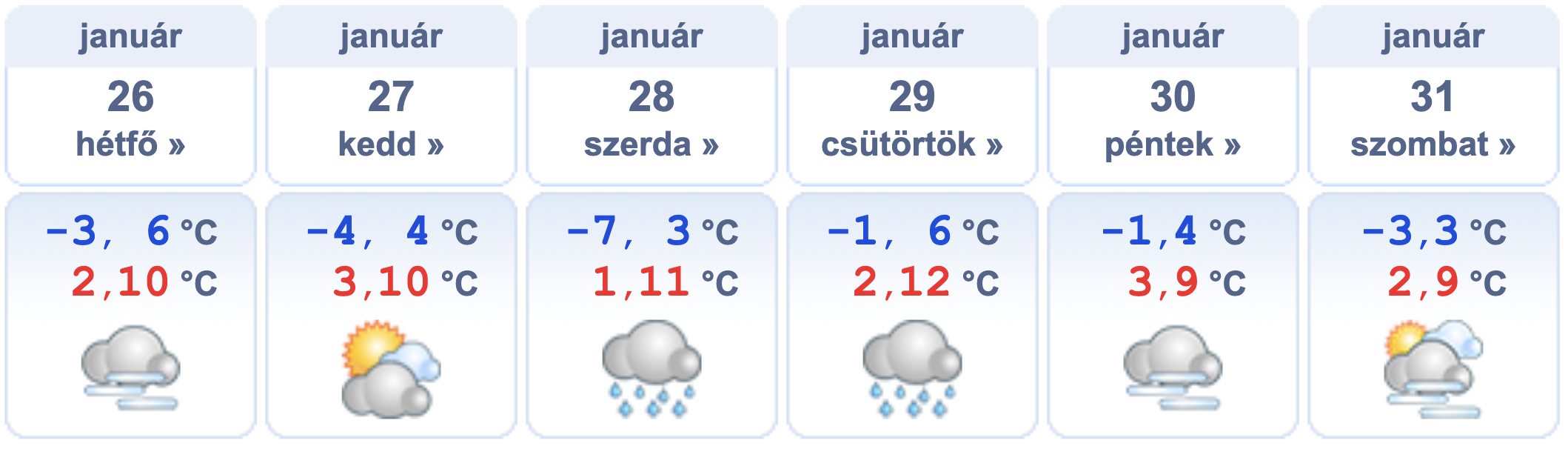 Heti időjárás előrejelzés 2026.01.26. – 2026.01.31.