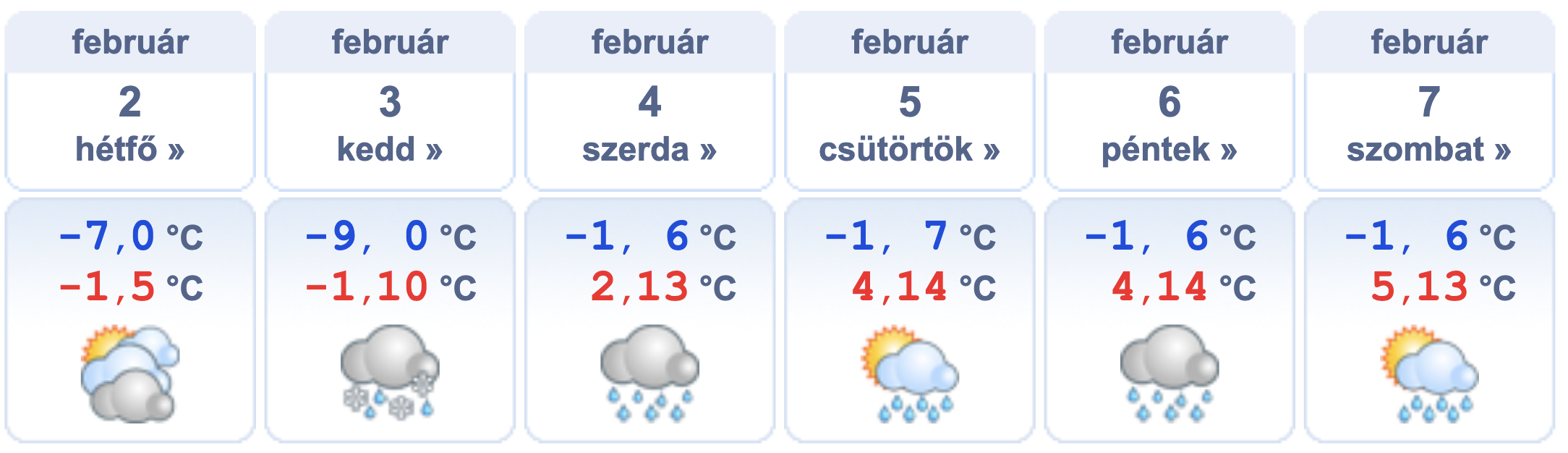 Heti időjárás előrejelzés 2026.02.02. – 2026.02.07.