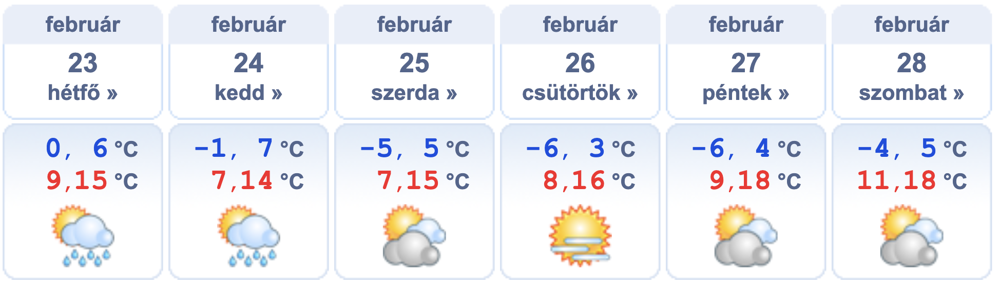 Heti időjárás előrejelzés 2026.02.23. – 2026.02.28.