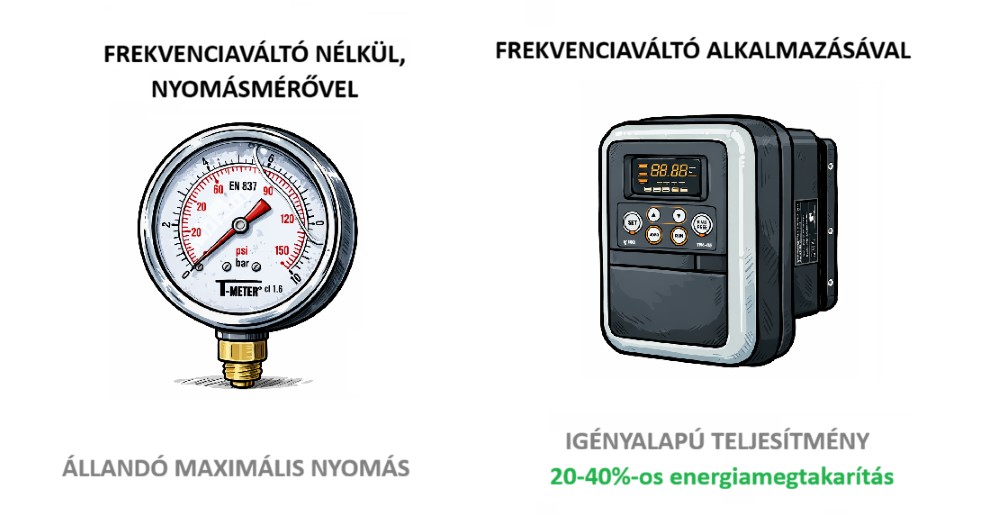 Energiatakarékos öntözési technológiák