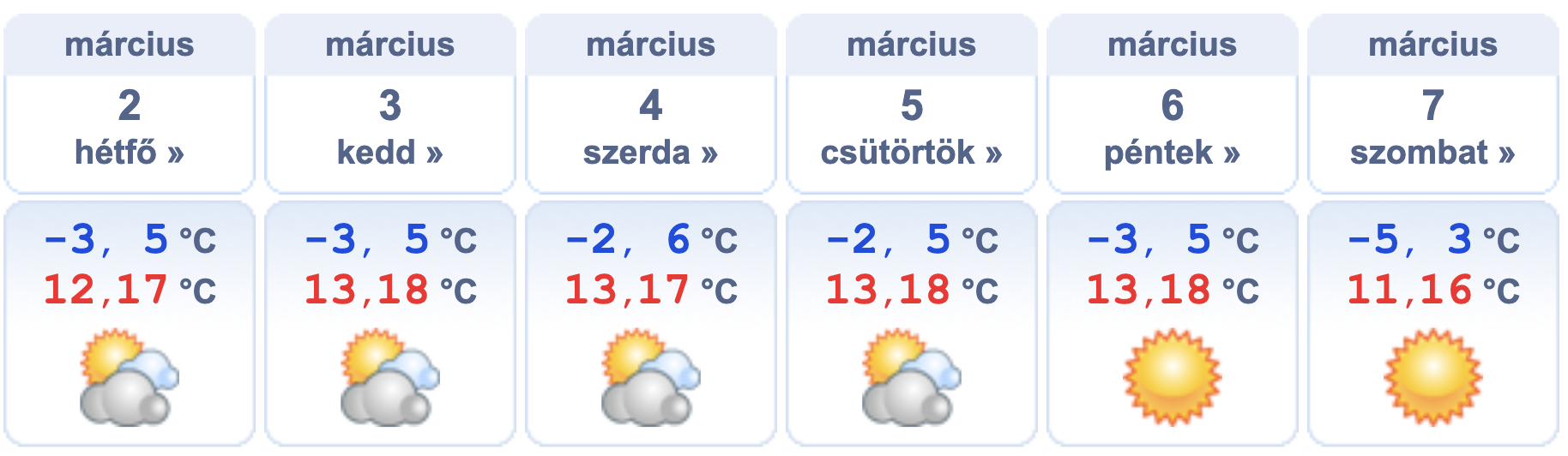 Heti időjárás előrejelzés 2026.03.02. – 2026.03.07.